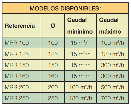 REGULADOR DE CAUDAL REGULABLE Ø200MM 240M3/HR