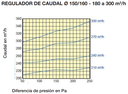 REGULADOR DE CAUDAL REGULABLE Ø160MM 250M3/HR