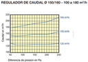 REGULADOR DE CAUDAL REGULABLE Ø160MM 150M3/HR