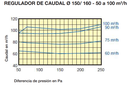 REGULADOR DE CAUDAL REGULABLE Ø160MM 050M3/HR