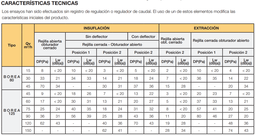 BOCA EXTRACCIÓN E INSUFLACIÓN Ø80MM