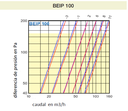 BOCA EXTRACCIÓN/INSUFLACIÓN Ø100MM CON CONECTOR