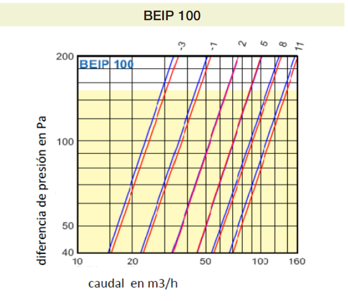 BOCA EXTRACCIÓN/INSUFLACIÓN Ø160MM CON CONECTOR