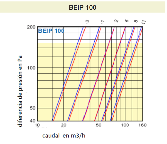 BOCA EXTRACCIÓN/INSUFLACIÓN Ø80MM CON CONECTOR
