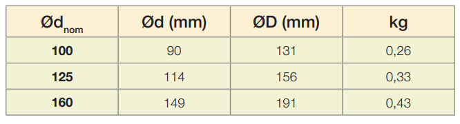 BOCA EXTRA/INSU Ø100MM R9003(SIN AIRYB) ROUND