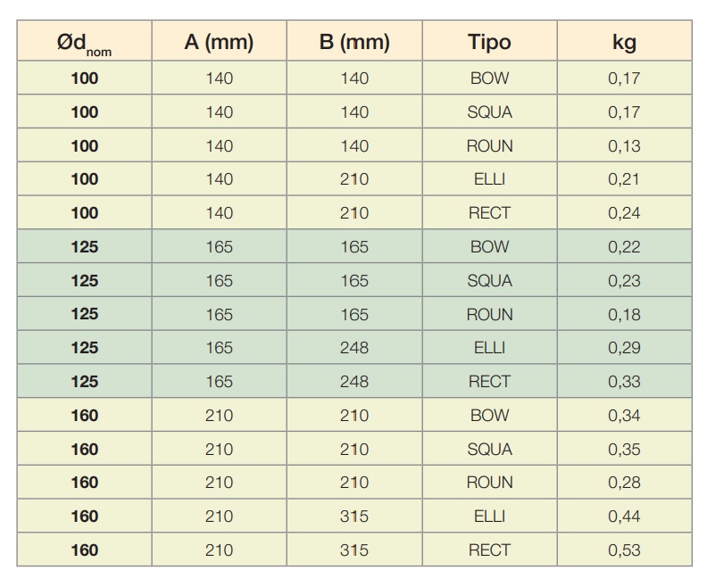 BOCA EXTRA/INSU Ø100MM R9003(SIN AIRYB) ROUND
