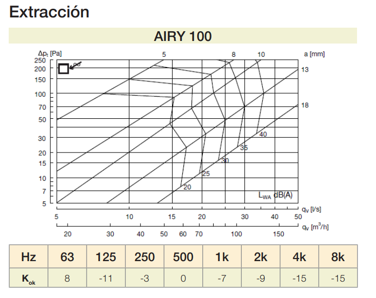 BOCA EXTRA/INSU Ø100MM R9003(SIN AIRYB) ROUND