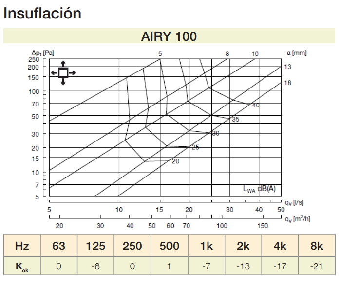 BOCA EXTRA/INSU Ø100MM R9003(SIN AIRYB) ROUND