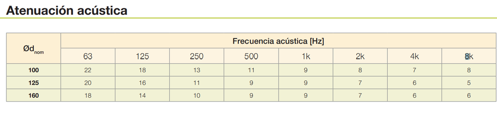 BOCA EXTRA/INSU Ø100MM R9003(SIN AIRYB) ROUND