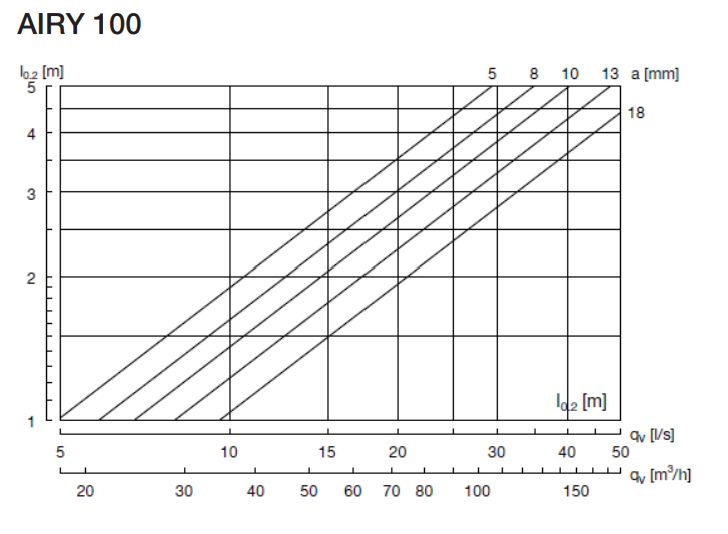 BOCA EXTRA/INSU Ø100MM R9003(SIN AIRYB) ROUND