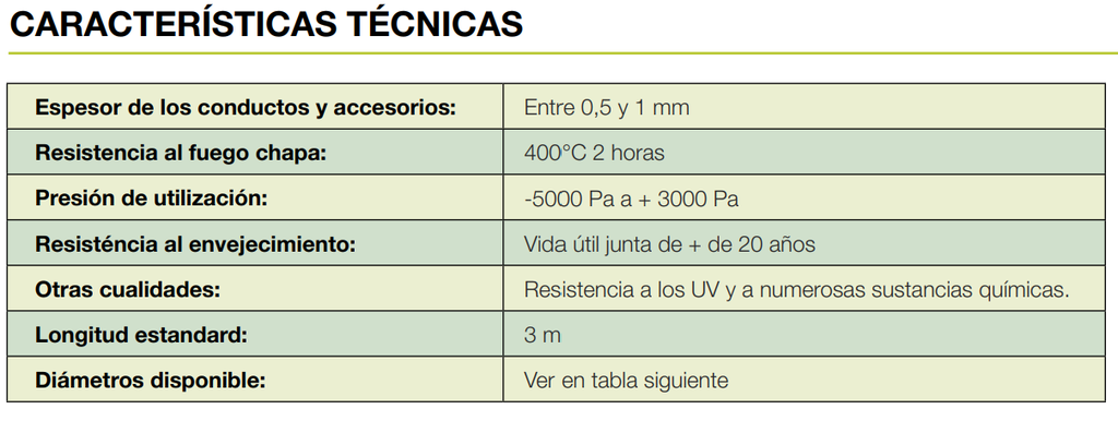 BOCA INSUFLACIÓN/EXTRACCIÓN CLICK Ø100