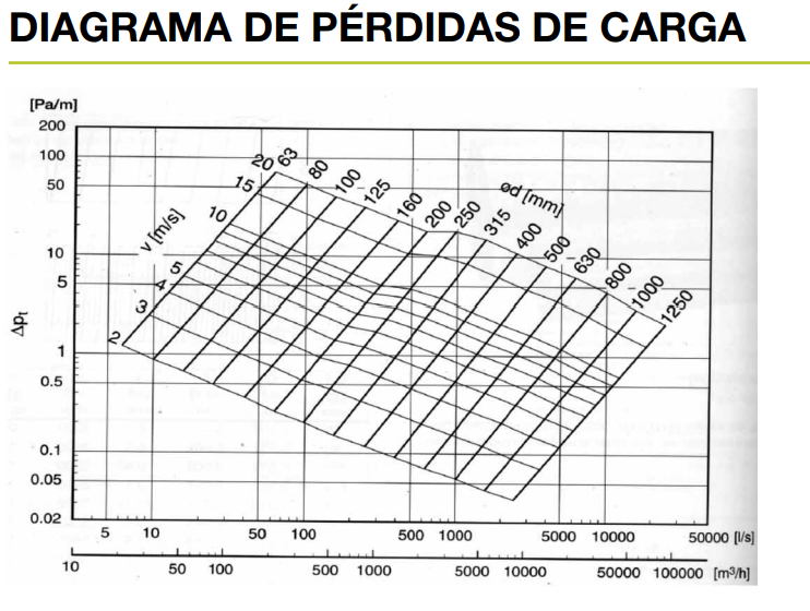 BOCA INSUFLACIÓN/EXTRACCIÓN CLICK Ø100