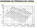 BOCA INSUFLACIÓN/EXTRACCIÓN CLICK Ø125