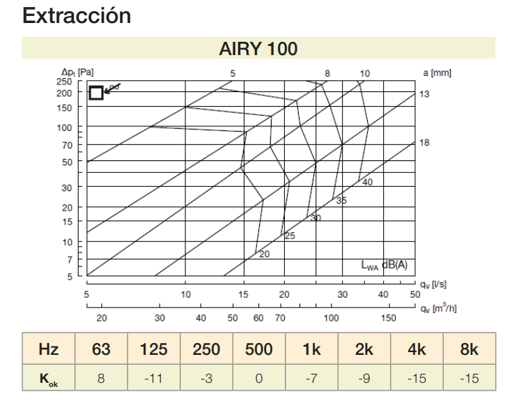 BOCAS EXTRA/INSU Ø100MM R9003 (SIN AIRYB) ELLIPSE