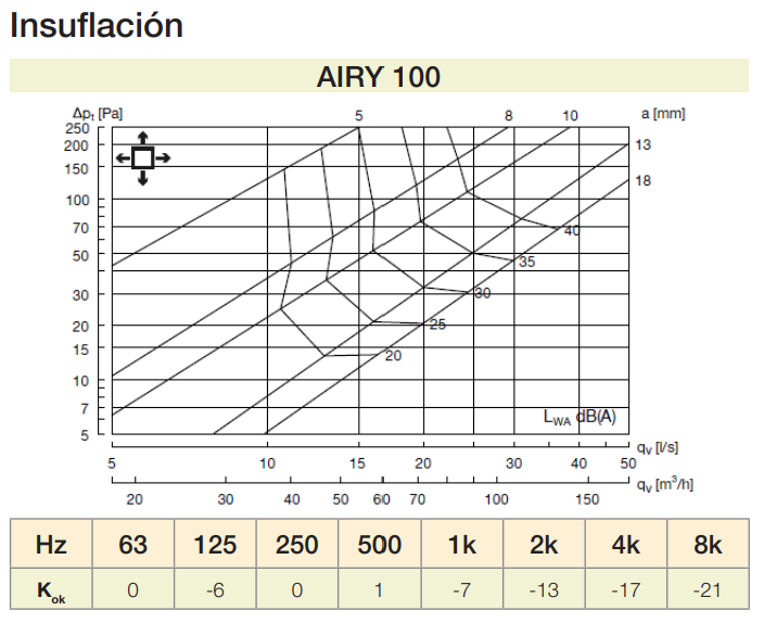 BOCAS EXTRA/INSU Ø100MM R9003 (SIN AIRYB) ELLIPSE