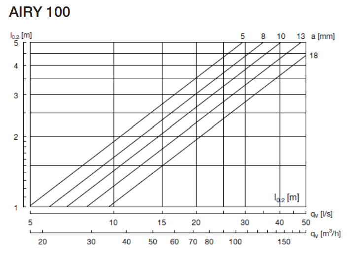 BOCAS EXTRA/INSU Ø100MM R9003 (SIN AIRYB) ELLIPSE