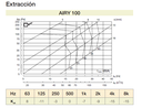 CUERPO PARA BOCAS AIRY Ø100MM RAL 9003