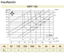 CUERPO PARA BOCAS AIRY Ø100MM RAL 9003