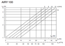 CUERPO PARA BOCAS AIRY Ø100MM RAL 9003