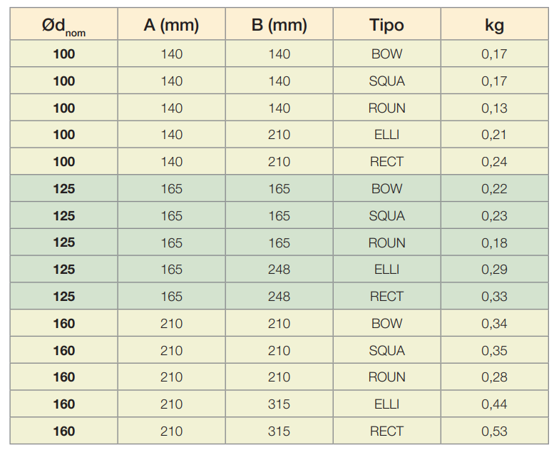 BOCAS EXTRA/INSU Ø125MM R 9010 (SIN AIRYB) SQUARE