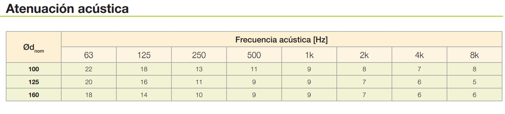BOCAS EXTRA/INSU Ø125MM R 9010 (SIN AIRYB) SQUARE