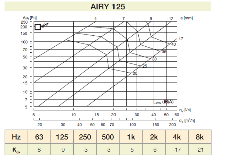 BOCAS EXTRA/INSU Ø125MM R 9010 (SIN AIRYB) SQUARE