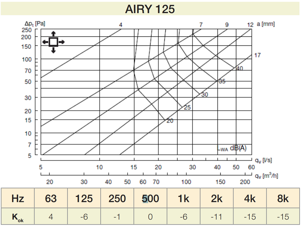 BOCAS EXTRA/INSU Ø125MM R 9010 (SIN AIRYB) SQUARE