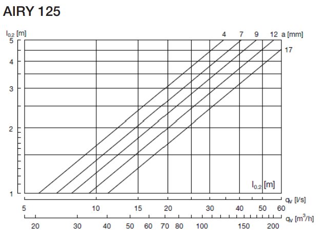 BOCAS EXTRA/INSU Ø125MM R 9010 (SIN AIRYB) SQUARE