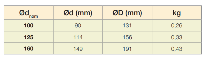 BOCAS EXTRA/INSU Ø160MM R9003 (SIN AIRYB) BOW