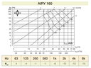 BOCAS EXTRA/INSU Ø160MM R9003 (SIN AIRYB) BOW