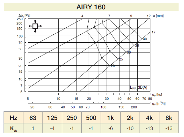 BOCAS EXTRA/INSU Ø160MM R9003 (SIN AIRYB) RECTANG