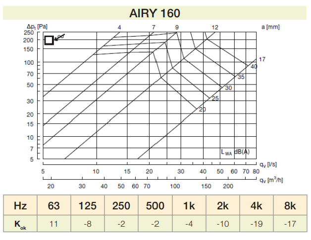 BOCAS EXTRA/INSU Ø160MM R9003(SIN AIRYB) ROUND