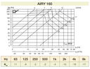 BOCAS EXTRA/INSU Ø160MM R9003(SIN AIRYB) ROUND