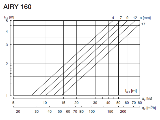 BOCAS EXTRA/INSU Ø160MM R9003(SIN AIRYB) ROUND
