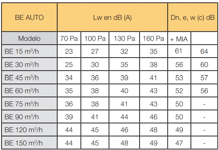 BOCA EXTRACCIÓN AUTO 90M3/HR SIN CONECTOR