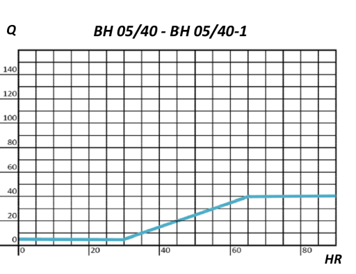 BOCA EXTRACCIÓN HIGRO 5/40M3/HR Ø100MM