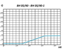 BOCA EXTRACCIÓN HIGRO 5/40M3/HR Ø100MM
