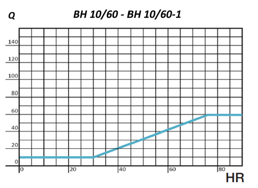 BOCA EXTRACCIÓN HIGRO 10/60M3/HR Ø100MM