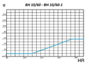 BOCA EXTRACCIÓN HIGRO 10/60M3/HR Ø100MM