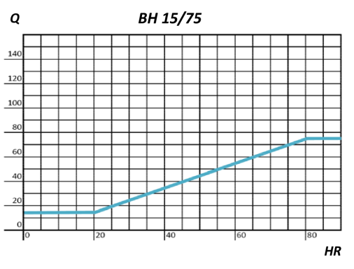 BOCA EXTRACCIÓN HIGRO 15/75M3/HR Ø125MM