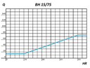 BOCA EXTRACCIÓN HIGRO 15/75M3/HR Ø125MM