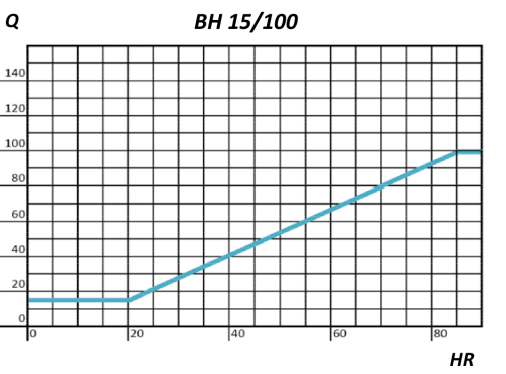 BOCA EXTRACCIÓN HIGRO 15/100M3/HR Ø125MM