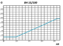 BOCA EXTRACCIÓN HIGRO 15/100M3/HR Ø125MM