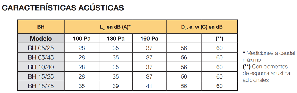 BOCA EXTRACCIÓN HIGRO 15/25M3/HR Ø125MM