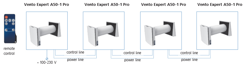 A100-1 s10 WI-FI Vento expert
