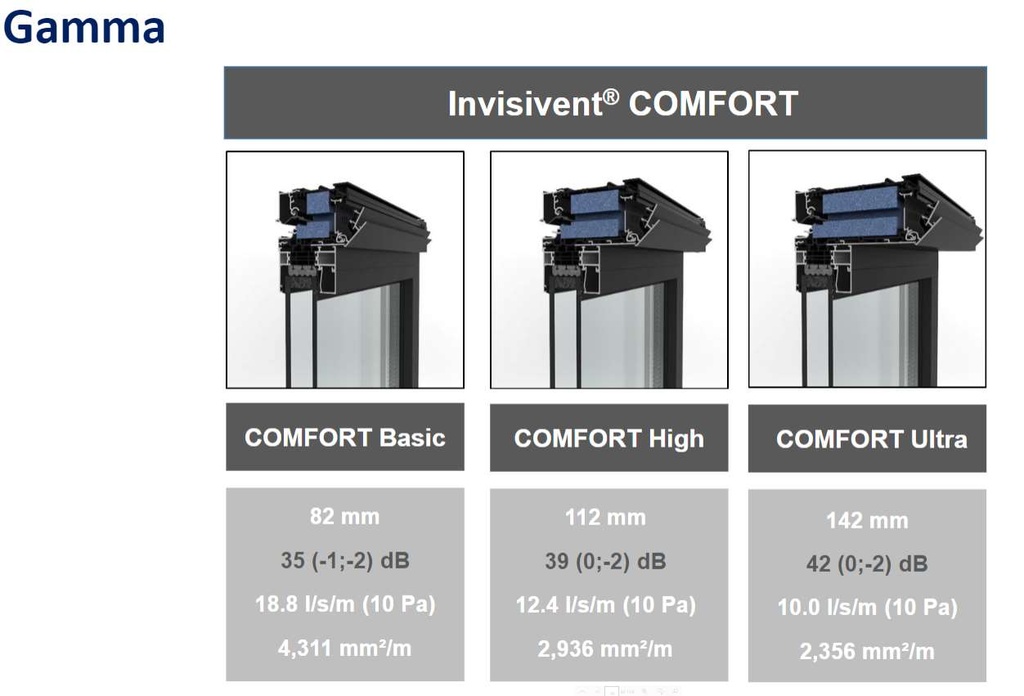 INV. COMFORT High 50-82mm