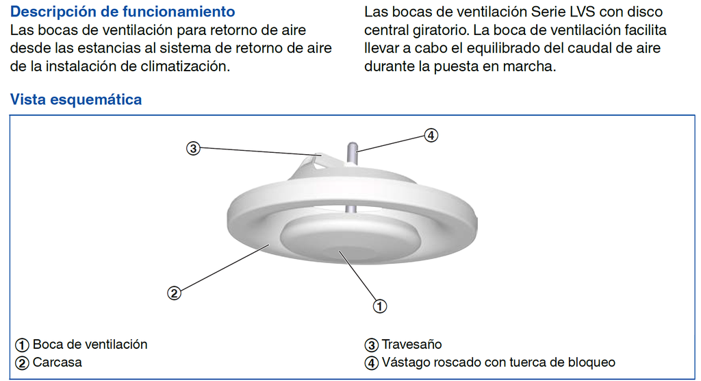 Boca TROX LVS/125
