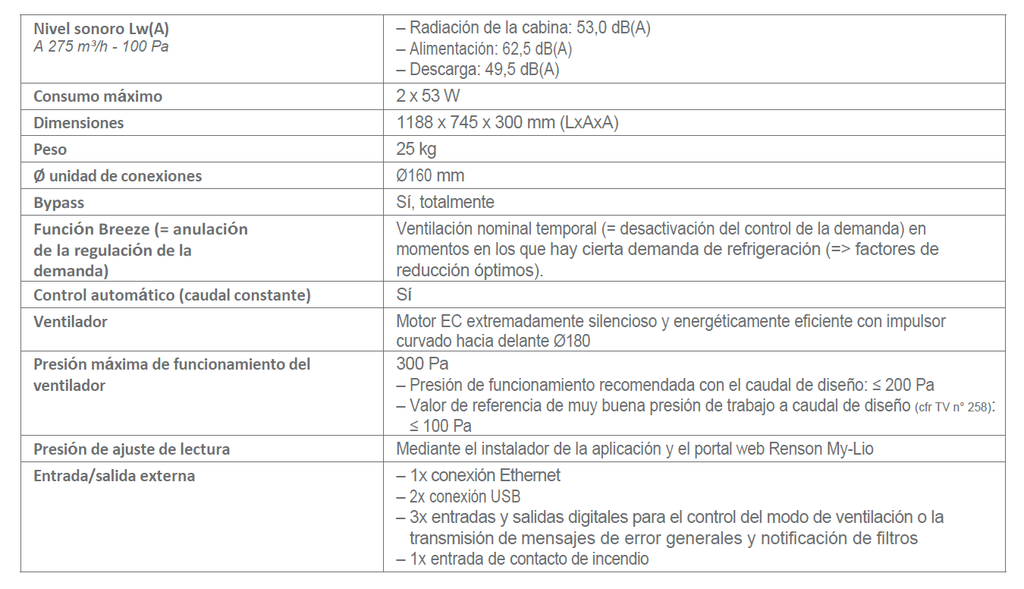 Flux Flat+275 Plano Renson