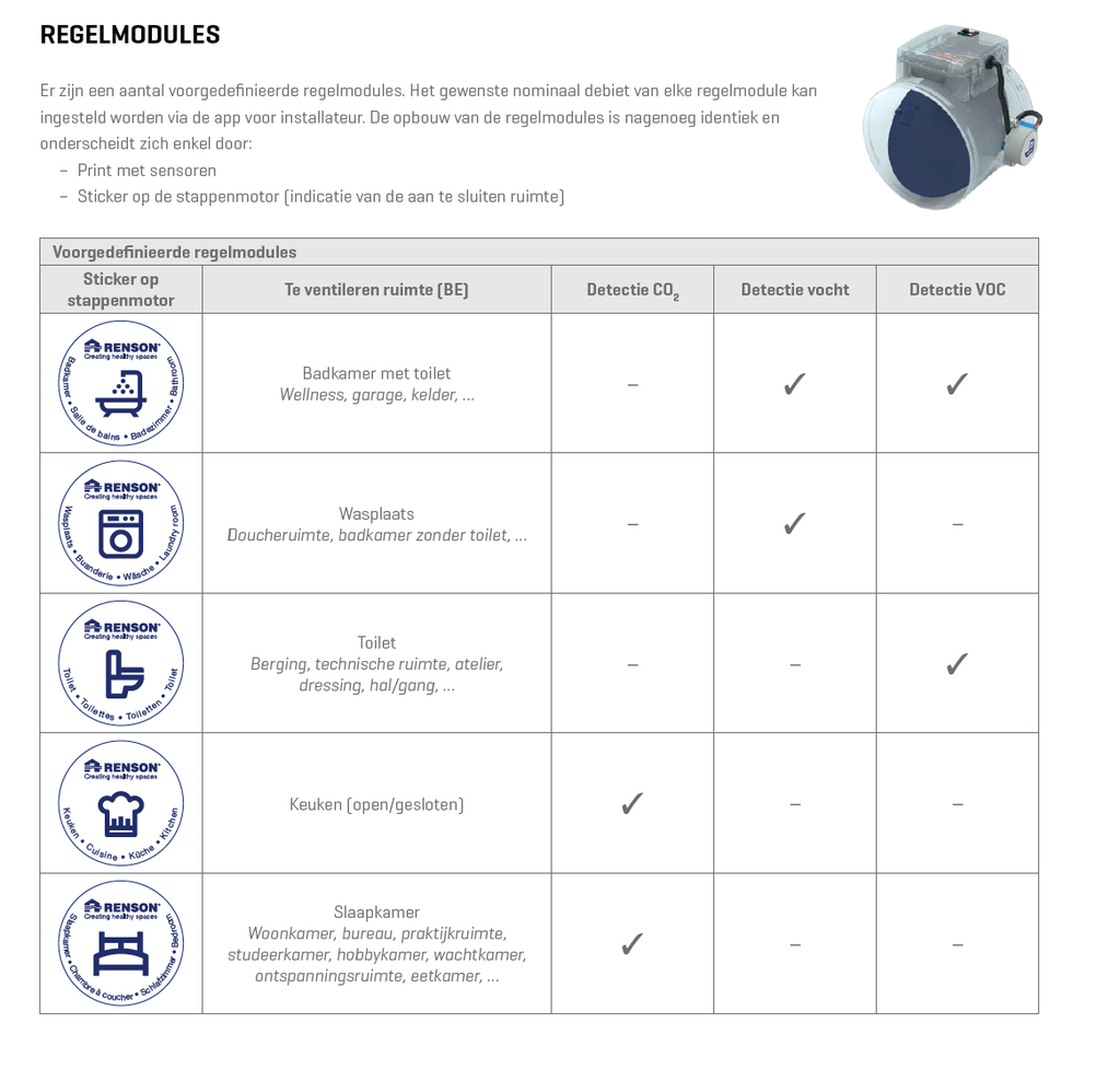 Healthbox 3.0 set 66060105 Renson