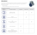 Healthbox 3.0 set 66060105 Renson